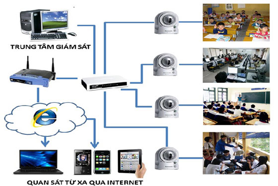 Thi công hệ thống camera quan sát