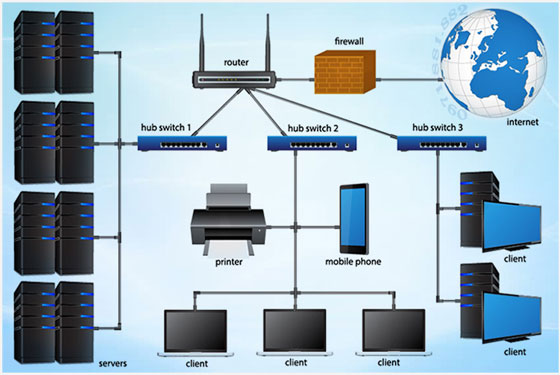 Dịch vụ thi công hệ thống mạng